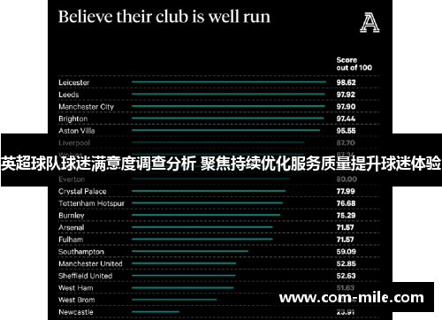 英超球队球迷满意度调查分析 聚焦持续优化服务质量提升球迷体验 英超球队球迷满意度调查分析 聚焦持续优化服务质量提升球迷体验
