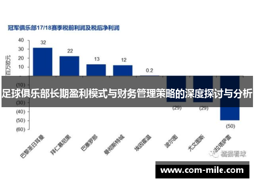 足球俱乐部长期盈利模式与财务管理策略的深度探讨与分析 足球俱乐部长期盈利模式与财务管理策略的深度探讨与分析