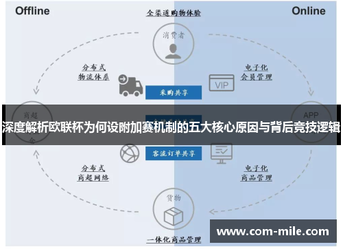 深度解析欧联杯为何设附加赛机制的五大核心原因与背后竞技逻辑 深度解析欧联杯为何设附加赛机制的五大核心原因与背后竞技逻辑