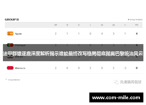 法甲群雄逐鹿深度解析揭示谁能最终改写格局彻底抛离巴黎统治风云 法甲群雄逐鹿深度解析揭示谁能最终改写格局彻底抛离巴黎统治风云