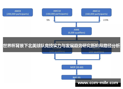 世界杯背景下北美球队竞技实力与发展趋势研究新阶段路径分析