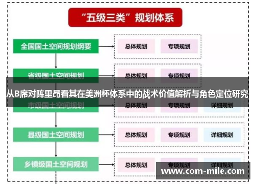 从B席对阵里昂看其在美洲杯体系中的战术价值解析与角色定位研究